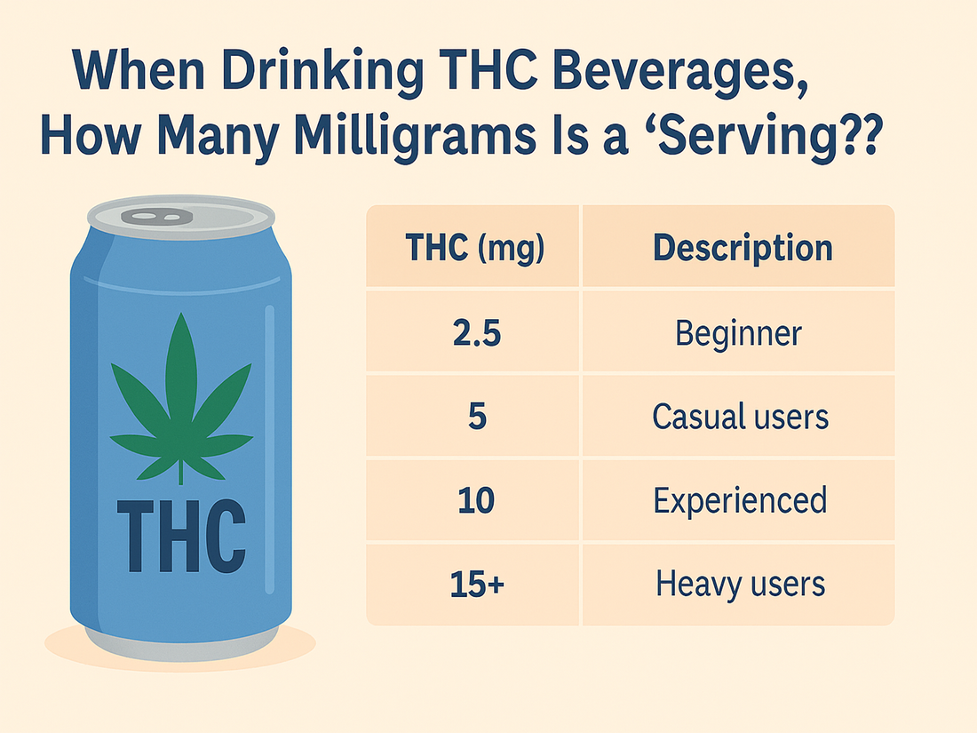 When Drinking THC Beverages, How Many Milligrams Is a "Serving"?