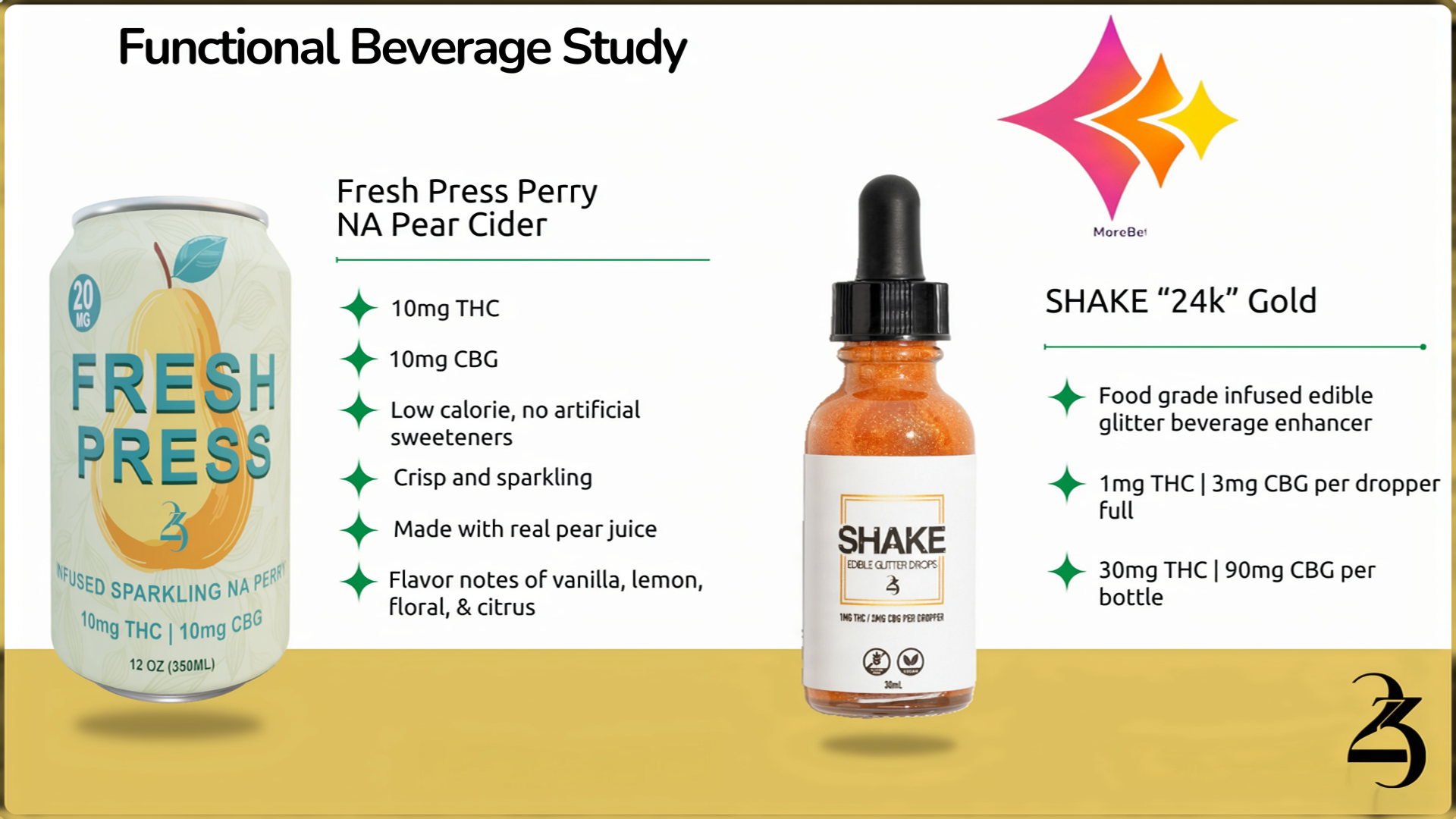 What Real Consumers Actually Want From THC Dosing